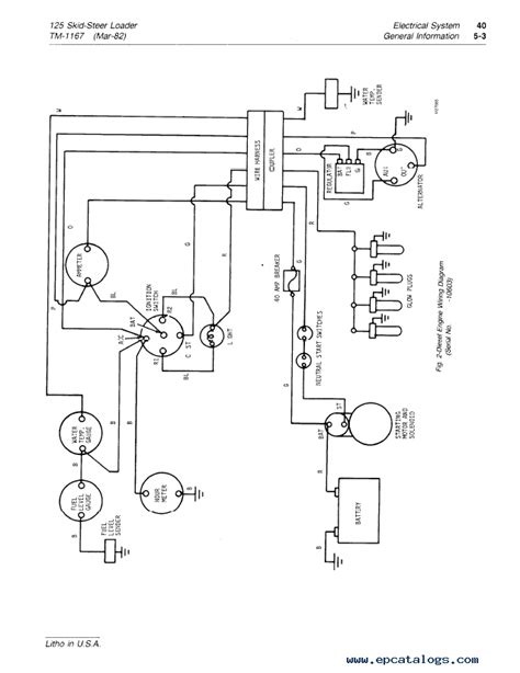 gehl skid steer wiring diagram|gehl 4835 sxt problems.